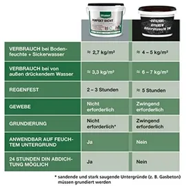 Ultrament Perfekt Dicht Reaktivabdichtung 8 kg