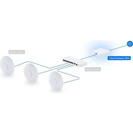 UBIQUITI networks Cloud Gateway Ultra