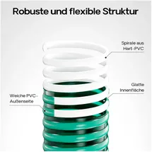 Wiltec Teichschlauch 5 m 50 mm grün