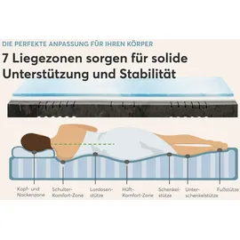 Ravensberger Matratzen Thermo-DUO 120 x 200 cm H4