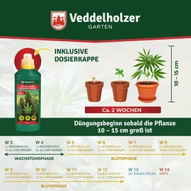 Veddelholzer All in One Bio Cannabis Dünger 0,5 l