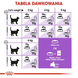 Royal Canin Sterilised 7+ 400 g