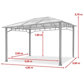 TOOLPORT Sunset Deluxe 3 x 4 m inkl. Seitenteile loft grey