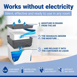 Wenko Raumentfeuchter Mod. Cube Weiß