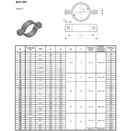 schellendirekt Zweiteilige Rohrschelle nach DIN 3567 Form A, Rohstahl, Durchmesser (innen):70 mm