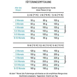 Bosch Tiernahrung HPC Mini Junior 3 kg