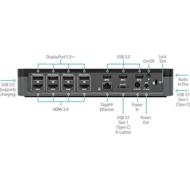 Targus Universal 4K Quad Docking Station