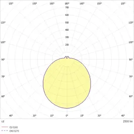 RIDI Homelight RUFO-ECO2 1 rund weiß