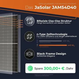 solarway Solarway® Balkonkraftwerk 800W komplett Steckdose - neuester 800 Watt Wechselrichter - Solaranlage Steckerfertig WIFI Komplettset Photovoltaik Anlage