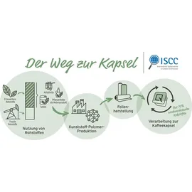 Tchibo Qbo Essential inkl. 30 Qbo Kapseln Bright Sand