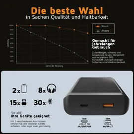 Xtorm Go2 Series Solar Powerbank 10.000mAh 15W 1x USB-C / 1x USB-A charcoal schwarz
