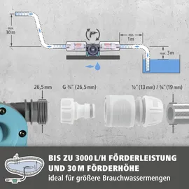 WOLFCRAFT Bohrmaschinenpumpe Pro bis zu 3000 L/h
