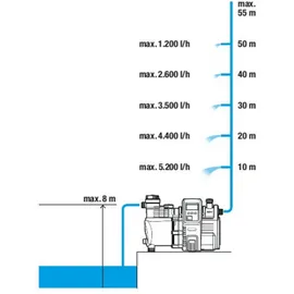 Gardena Haus- & Gartenautomat 6000/6 LCD Inox (01760-61)