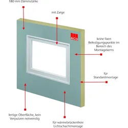 ACO Therm Block Montageplatte Standardmontage für Kunststofflichtschächte Nennmaß 150x140 cm, 50x100 cm, 18 cm
