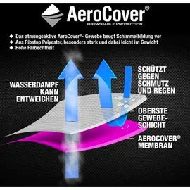 AeroCover Schutzhülle 130 x 75 x 85 cm Anthrazit