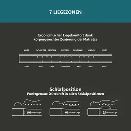 Beco 2 Dreams, 2 in 1 Wendematratze mit soften Gelschaum Einlagen, 21 cm Komforthöhe, 7 ergonomische Liegezonen90 x 200 cm