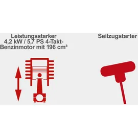 SCHEPPACH Benzin Balkenmäher BMS196-88 5,7 PS