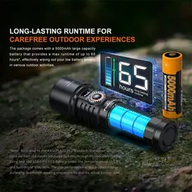 Fenix LD45R
