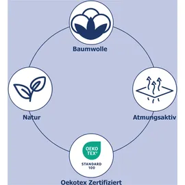 Muller Textiles 31119.99.28