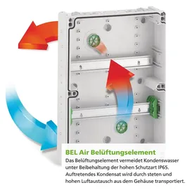 Spelsberg Kleinverteiler AK 14 73341401