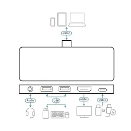 ATEN USB-C® Dockingstation UH3238 Passend für Marke Dockingstations: Universal