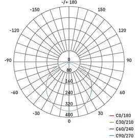EMOS LED Panel 12,5 W rund Stahl