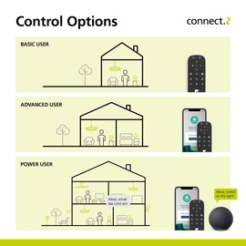 Eglo CONNECT LED Leuchtmittel-Z ST64 Edisonform E27 5,5 W Smart connect Z