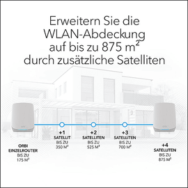 Netgear Orbi Wi-Fi 6 System RBK763S, Router und 2x Repeater Set,
