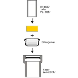 Gummi-Schlauch-Spannmuffe (Ausführung: Schlauchspannmuffe DN 150 für SML-Rohre schwarz)