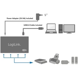 Logilink Aluminium USB-Hub, 4x USB-A 3.0, USB 3.0 Micro-B [Buchse] (UA0282)