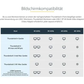 Startech Thunderbolt 4 Dock, 96W Power Delivery, Single 8K/Dual Monitor 4K 60Hz, 3xTB4/USB4 Ports/4xUSB-A/SD/GbE, Thunderbolt 4 Docking Station für Windows oder TB3 MacBook, 0.8m Kabel