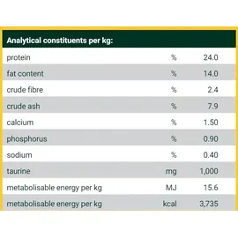 Josera Ente & Kartoffel 12,5 kg