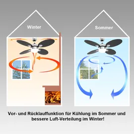 ETC Shop Rgb Led Deckenventilator Deckenlampe Vor Rücklauf 3 Stufen Zugschalter Fernbedienung dimmbar, Montage an Schrägen, 1x 4,8w 470lm warmweiß, Dxh 132 x 40,6 cm