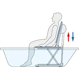 Invacare Badewannenlifter Aquatec Orca XL grau