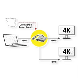 VALUE Video-Splitter, HDMI 4K, 2fach