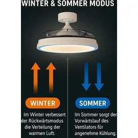 Melitec Deckenlampe mit Ventilator, Deckenventilator mit Beleuchtung, RGB, weiß,