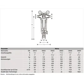 RESIDEO Hauswasser-Feinfilter Weiß 0,1 mm