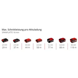 Einhell Professional Akku-Kantenfräse TP-ET 18 Li BL - Solo
