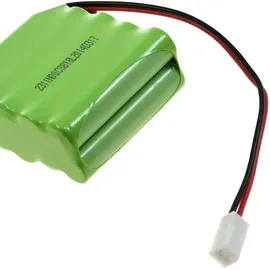 Powery Akku für Rollladenantrieb Roma 4508470 12V 700 mAh Grün