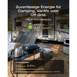 EcoFlow DELTA 3 Max tragbare Powerstation 2,048 kWh mit 400W Solarpanel
