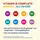 Vitamin B Complete Hevert all-in-one Kapseln
