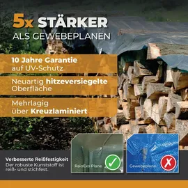Bio Green Abdeckplane 1,5 x 12 m Grün/Blau