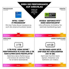 HP OMEN Gaming-PC i7-14700F 2023 16 GB RAM 1 TB SSD RTX 5060 Ti Windows 11 Home