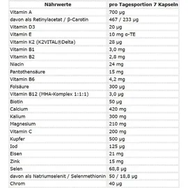 ESN Athlete Stack Women Kapseln 210 Stück