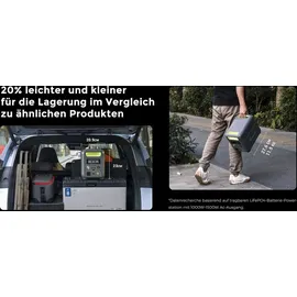 FOSSIBOT Tragbare Powerstation F1200 1,02 kWh