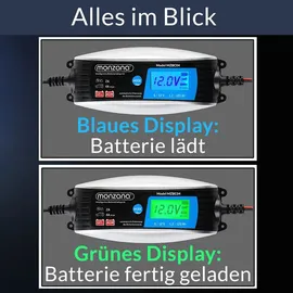 monzana KFZ Batterieladegerät 6V/12V