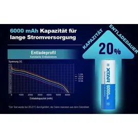 XTAR 21700 6000 mAh 1 St.