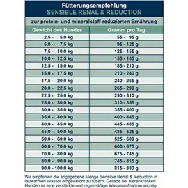 Bosch Tiernahrung Life Protection Concept Sensible Renal & Reduction 11,5 kg