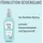 Guhl Föhn Lotion Seidenglanz Schaumfestiger 150 ml