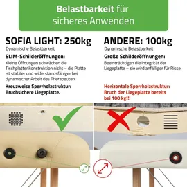 Habys Sofia Light Massageliege Klappbar aus Holz mit 2 Zonen, 185 × 60 cm